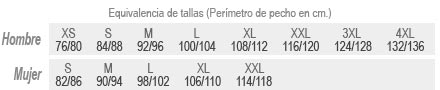 Equivalencia de tallas